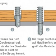 qd selbstbohrende schraube